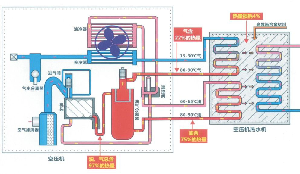 空压机余热回收节能系统工作原理