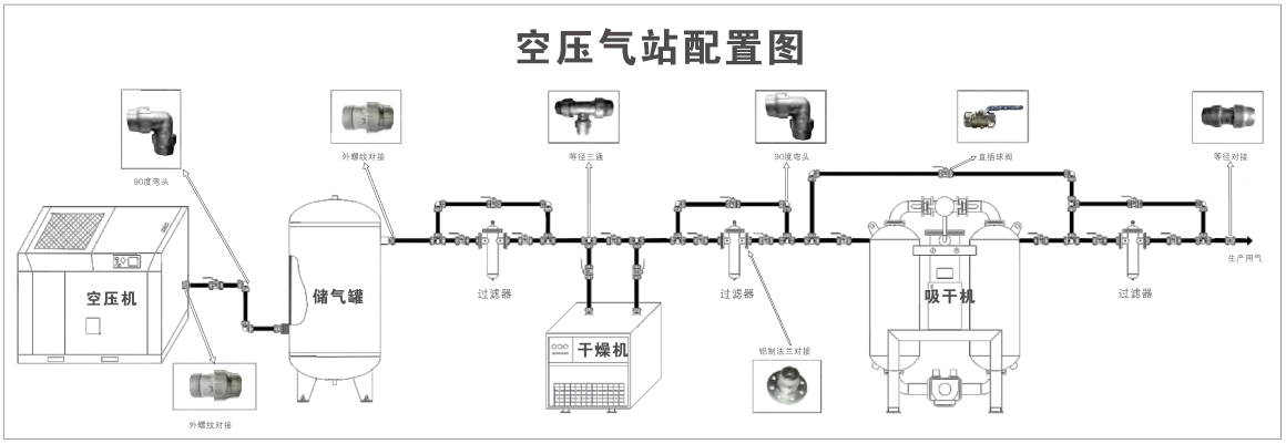 官网的安装