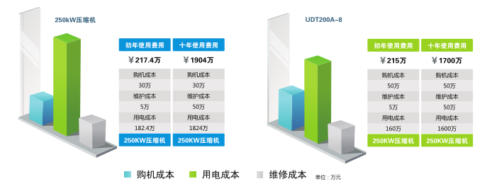 明确设备的质量