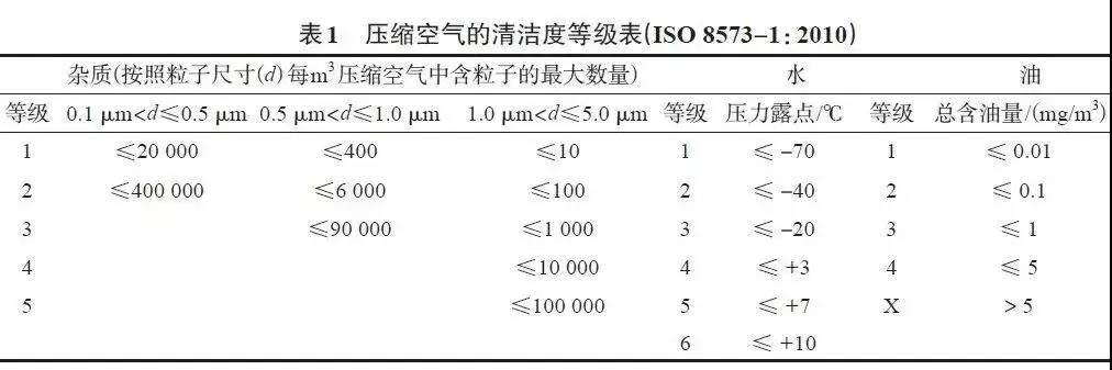 压缩空气系统