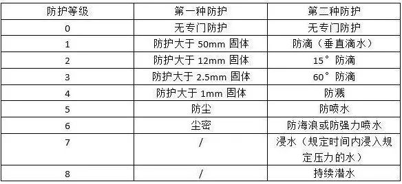 无法启动
