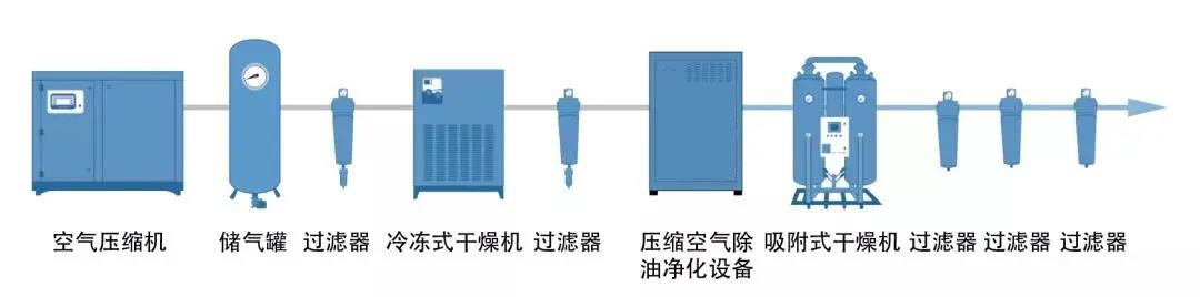 压缩机调试注意事项