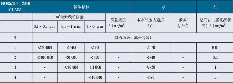 压缩机调试注意事项